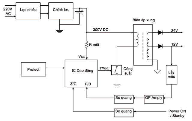 Hình 1- Sơ đồ khối nguồn tổng quát