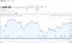 S&P 500 from 30 September 2013 through 4 October 2013 - Source: Google Finance
