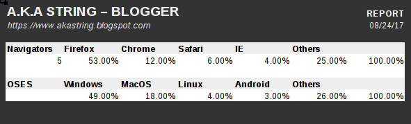 A.K.A String Blogger Stats