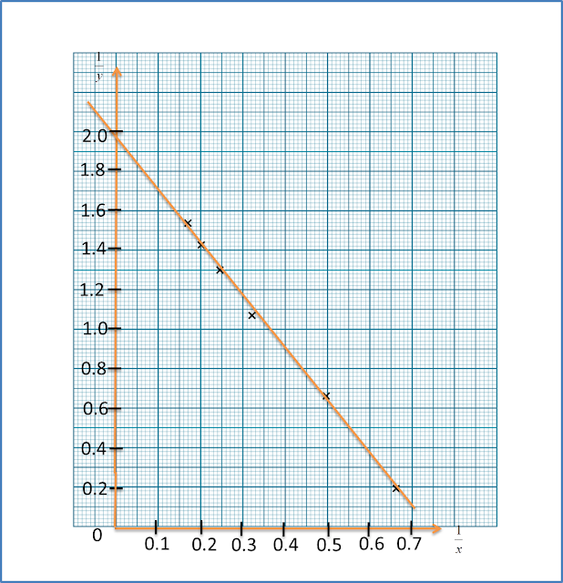 Soalan Spm Hukum Linear - Contoh Iko