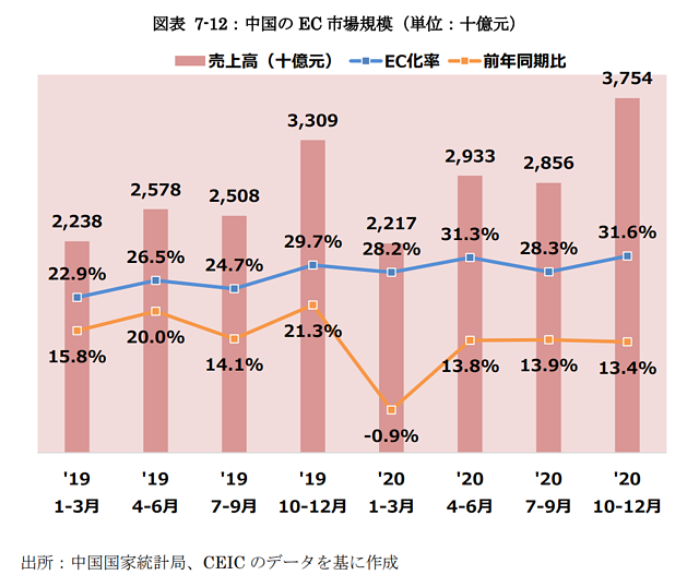 物販ビジネス_中国EC