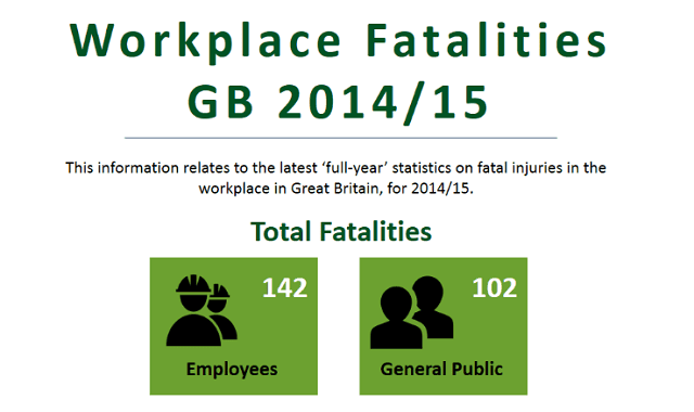 HSE Fatal Injury Statistics 2014/15