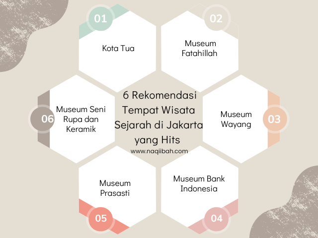 6 Destinasi Wisata Sejarah di Jakarta yang Hits