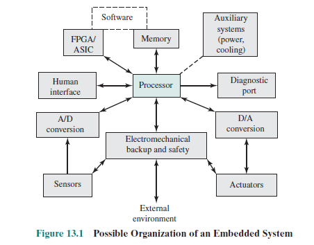 Operating System