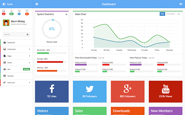 Free Download Curo - Admin Bootstrap Template v1.1 ~ Download Free Bootstrap Templates