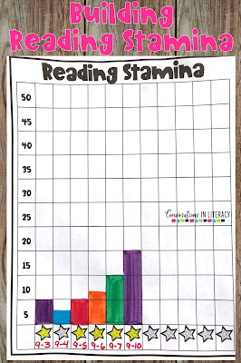 Building Reading Stamina for Read to Self Before Starting Guided Reading Small Groups! #guidedreading #readtoself #classroomorganization #backtoschool #anchorcharts kindergarten, first grade, second grade, third grade