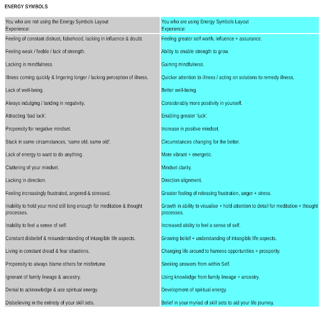Ascension Group Diary Energy Symbols Layout