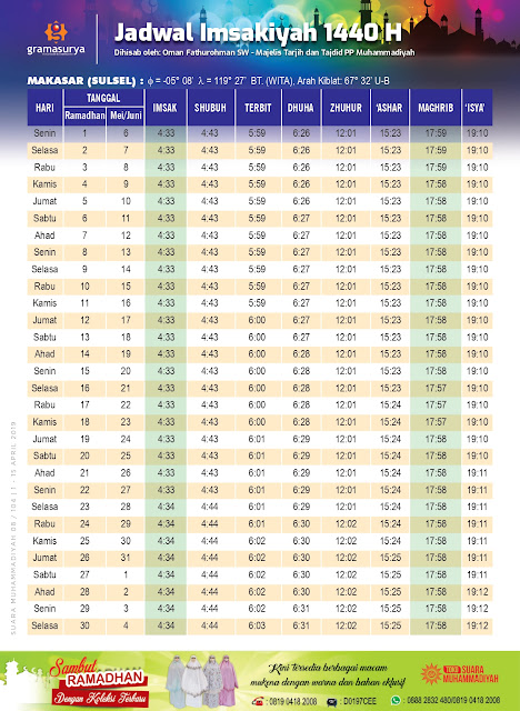 Jadwal Imsakiyah Ramadan 1440 H/2019 untuk Makassar