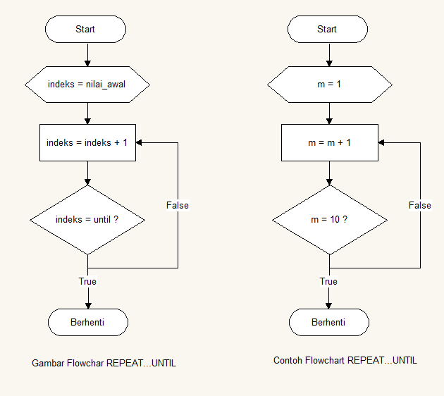 Kode Program