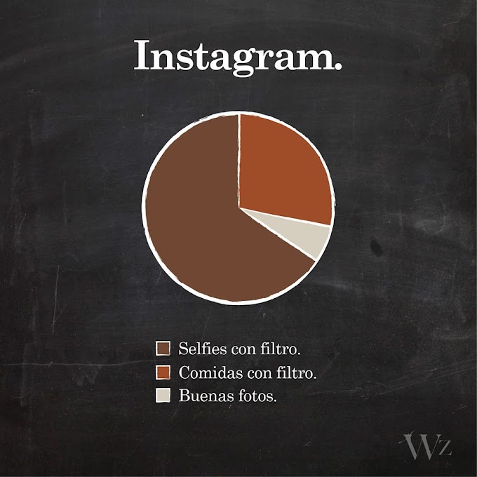 Divertidas estadísticas que revelan el comportamiento de los usuarios en las #RedesSociales