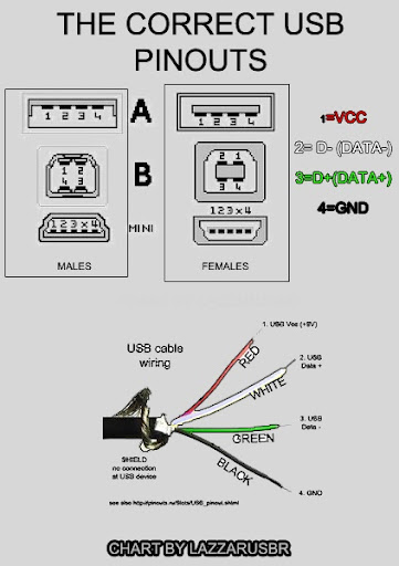 Usb micro a b pinout