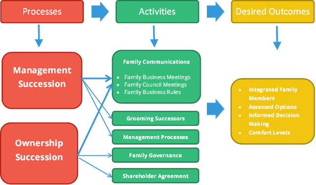 Innovation In Your Business 
