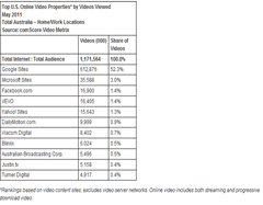 Comscore 1