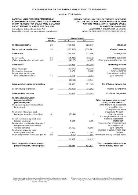 Analisis Fundamental Saham ADRO 4