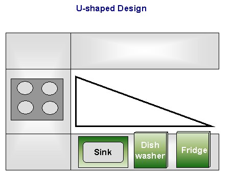 Modular Kitchen