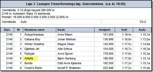 2012-startliste-10sept-alf