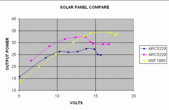 Solar Power Comparison