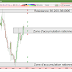 #OR #ARGENT #BITCOIN: Est-ce le moment d'accumuler? [14/12/18]