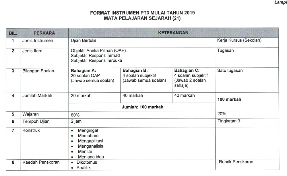 Format Baharu Dan Contoh Soalan Pt3 2019