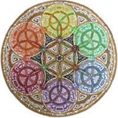 Kabbalah