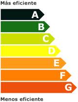 eficiencia energetica