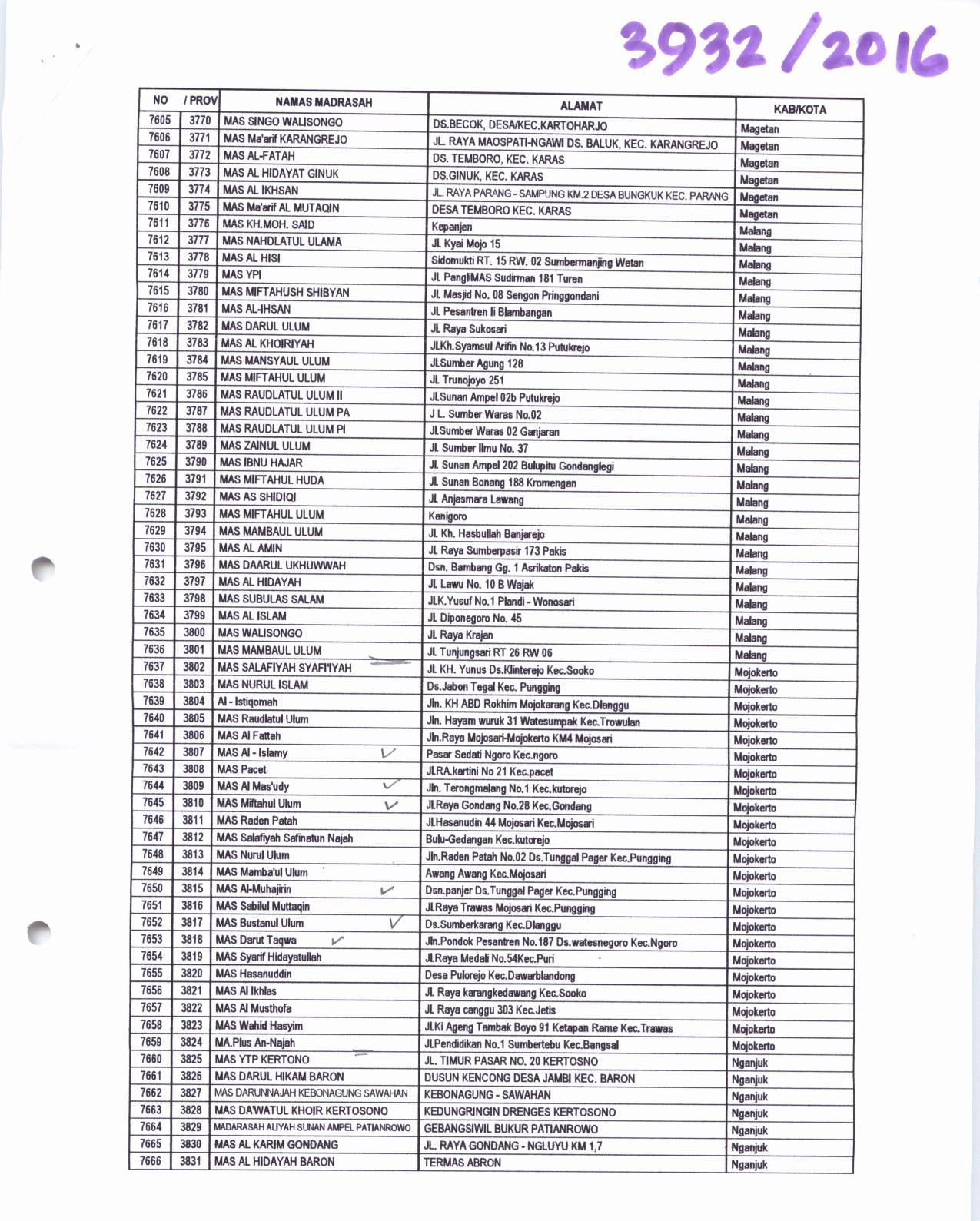 Data akan kami kirim ke kanwil Senin pagi