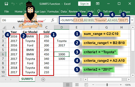 Example of SUMIFS Function