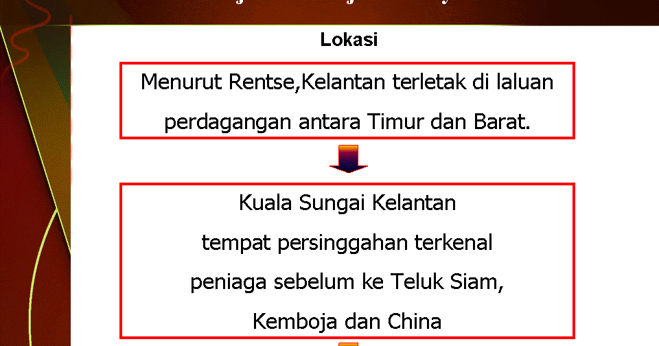 .sejarah tingkatan 1: Lokasi