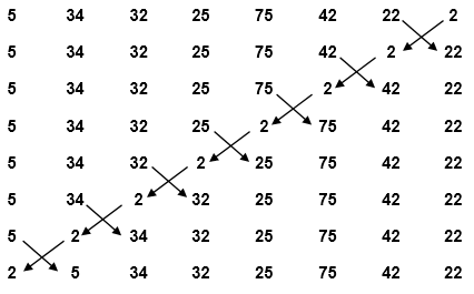 Algoritma : Sorting