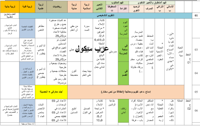 التدرج السنوي للسنة الثانية ابتدائي حسب كتاب الجيل الثاني