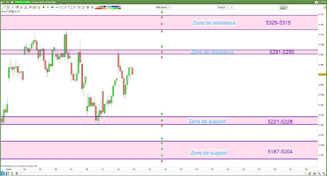 Plan de trade cac40 13/03/19