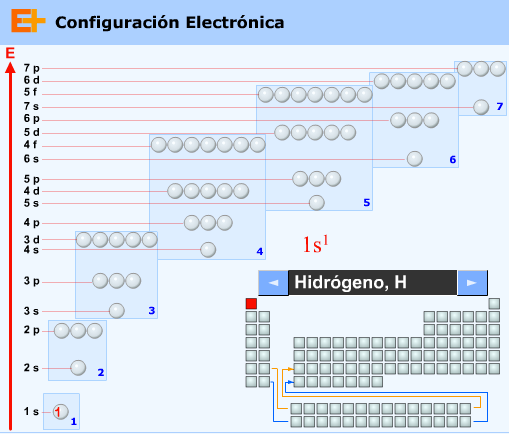 http://www.educaplus.org/sp2002/configuracion.html