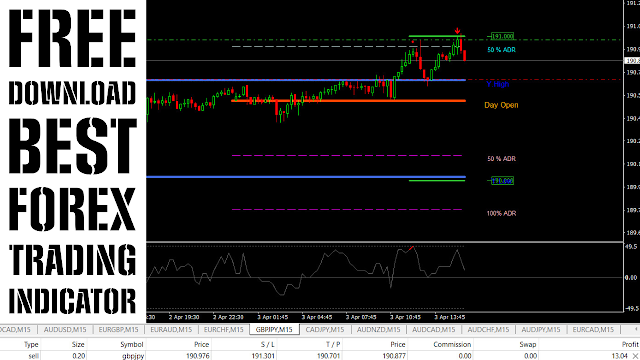 Best-Forex-Trading-Indicator