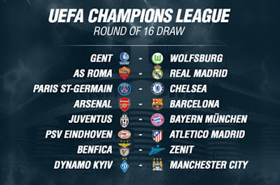 The Results of Each Round of 16 Champions League 2015