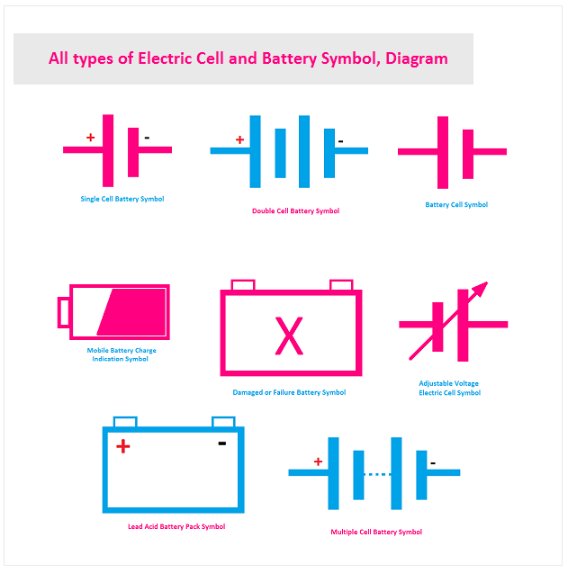 Cell, Battery, Charging symbols