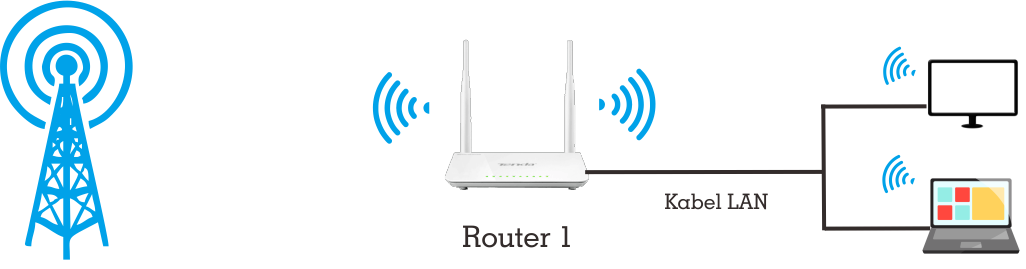 Cara Nembak Wifi Id dan Menyebarkannya Kembali - Bomklik