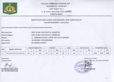 SMP ISLAM "ASSA'ADATUL ABADIYAH"