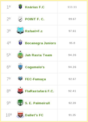 liga do blog cartolafc rodada 8