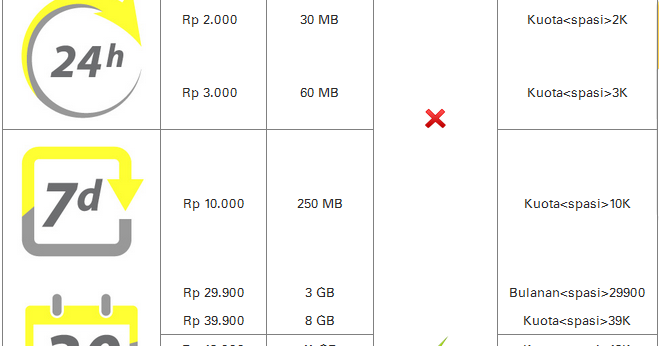 Paket Indosat Im3 Internet Super Cepat - Cara Setting Apn ...