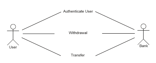 use case diagram