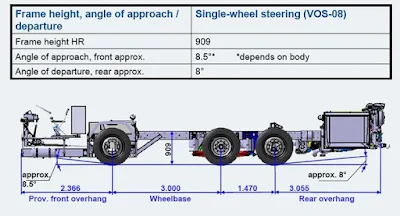 Bus Chassis MAN R37 Triple Exle