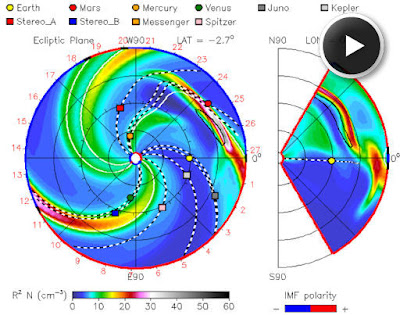 trayectoria viento solar 26 de Diciembre de 2011