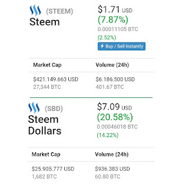 harga steem dan steem dollar