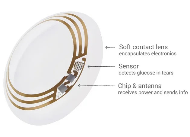 Google to launch new AI-powered contact lenses that can measure glucose levels in tears