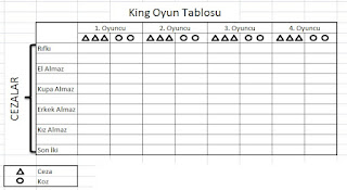 King oyun tablosu örneği