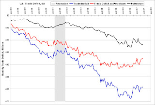 Trade Deficit Petroleum