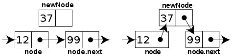 insert-node-in-linked-list