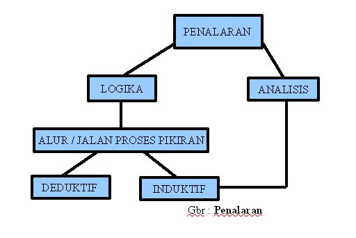 Contoh Karangan Generalisasi - Terbaru 10