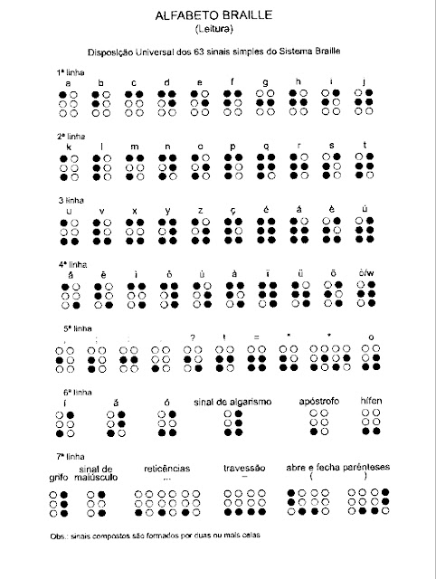 Lenguaje Braille