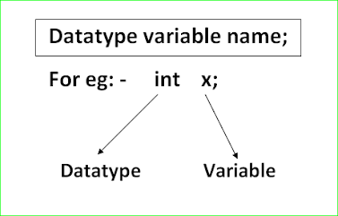 what is datatype and variable in program?